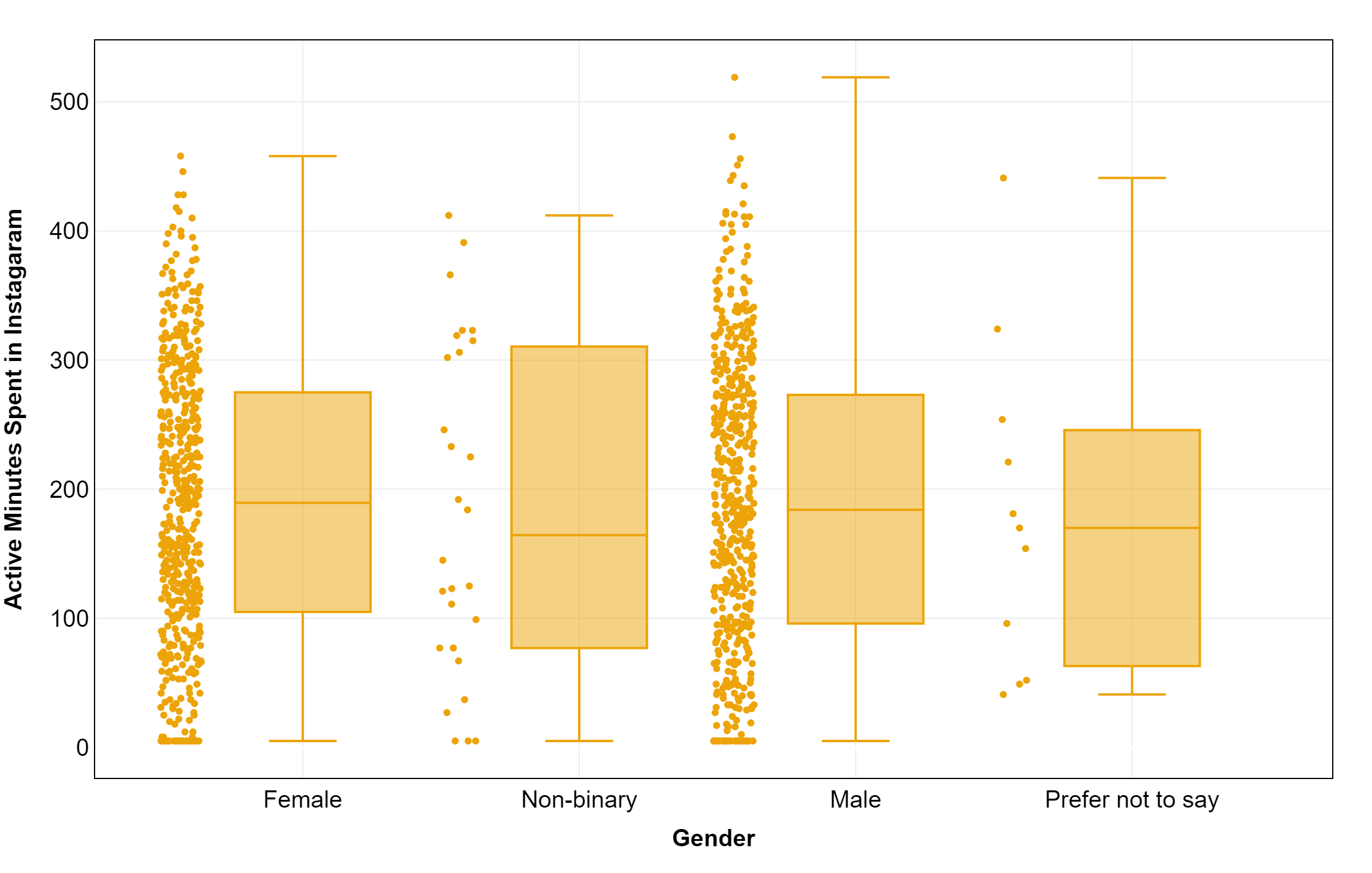 Box Plot Example