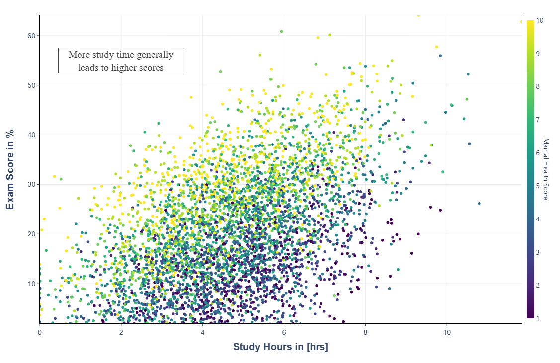 Line Plot Example